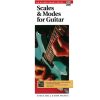 Scales and modes for Guitar