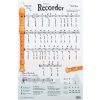 Poster of the Orchestra Recorder
