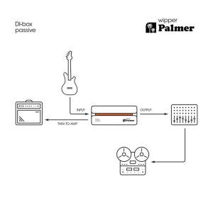 Palmer Wipper Passive DI Box