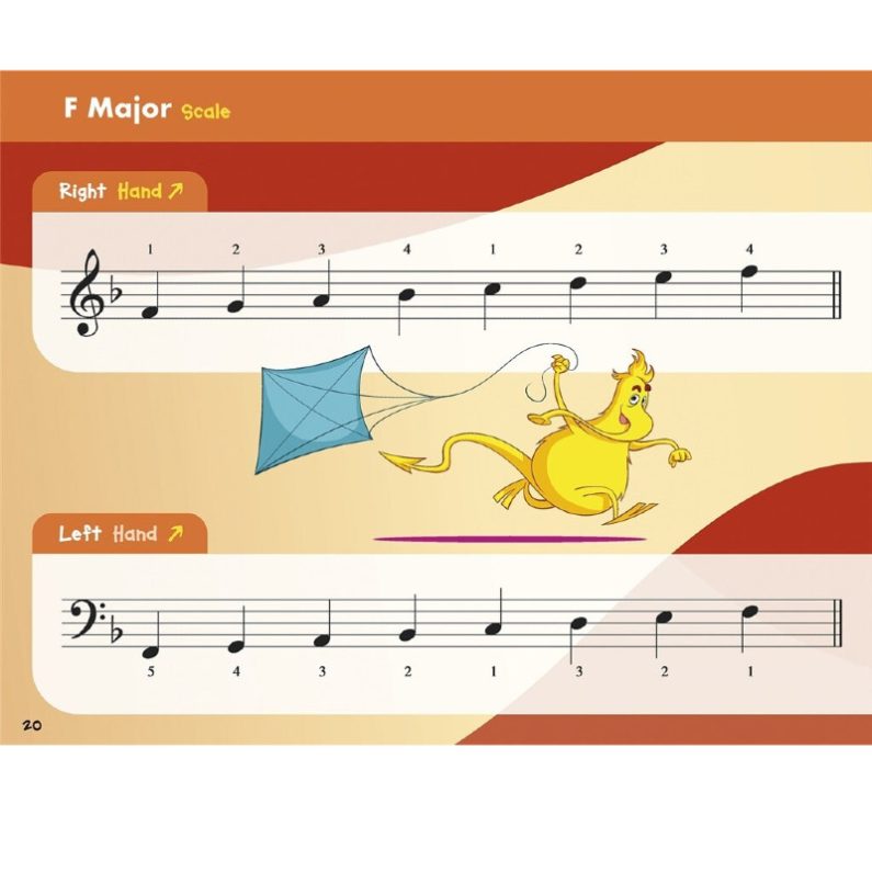 Alternative view of John Thompson's Easiest Scales and Arpeggios